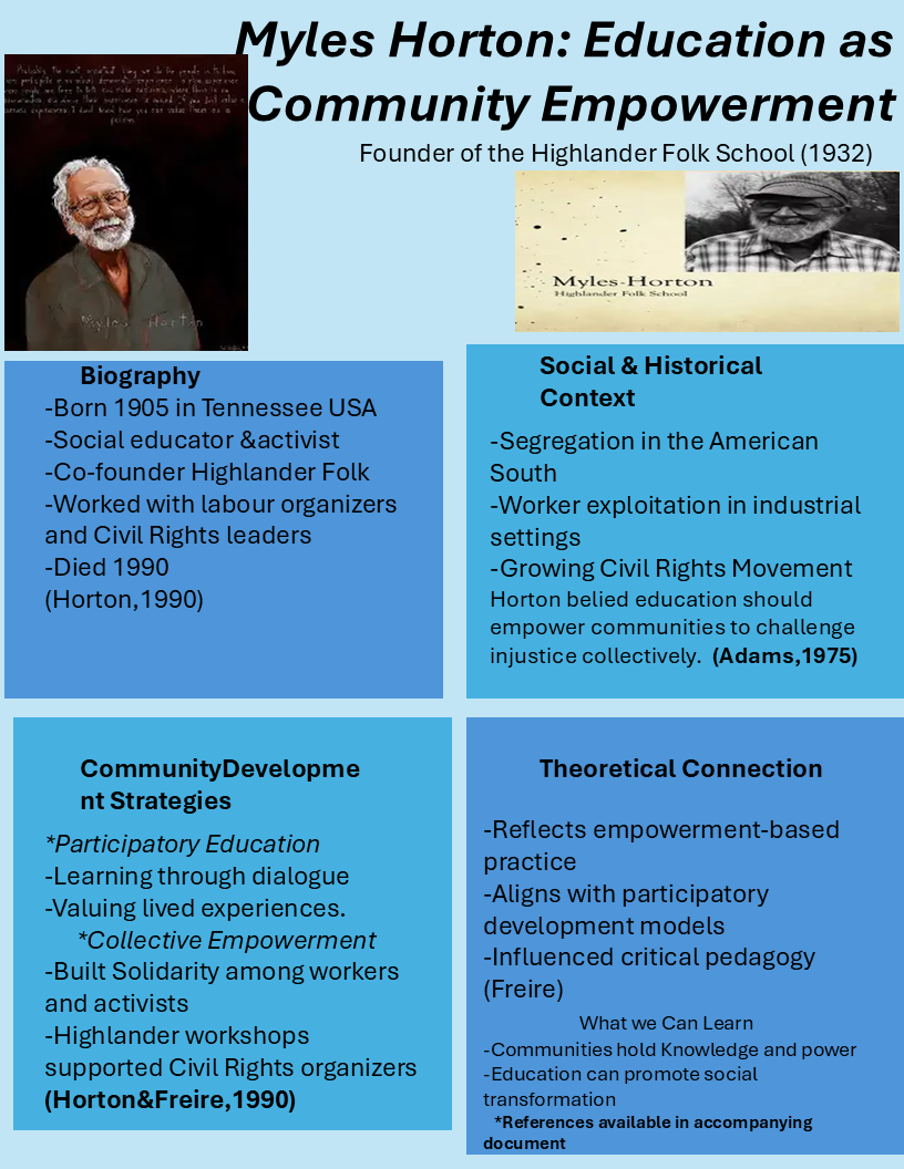 Myles Horton-Highlander Folk School, grassroots education for civil rights